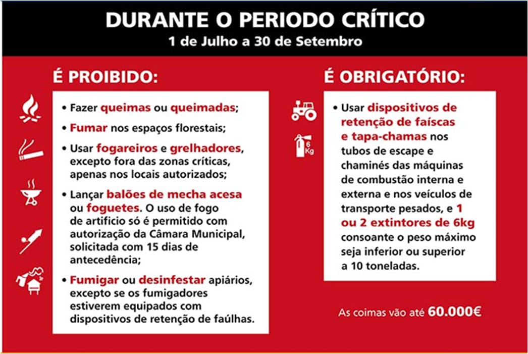 Imagem PERÍODO CRITICO DE INCÊNDIOS 2018
